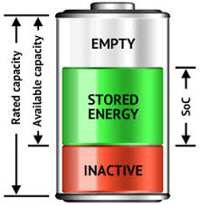 ظرفیت باتری یو پی اس
